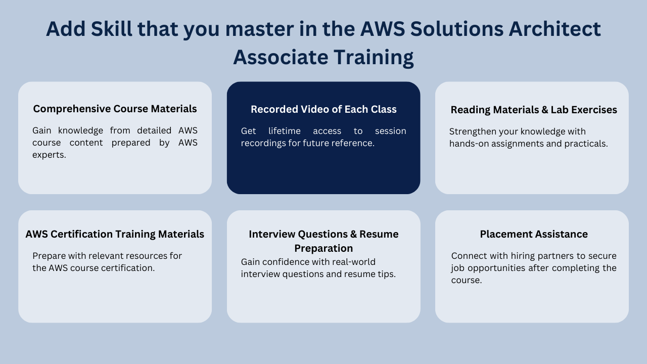 Master AWS with Solutions Architect Associate Training - NuMosaic