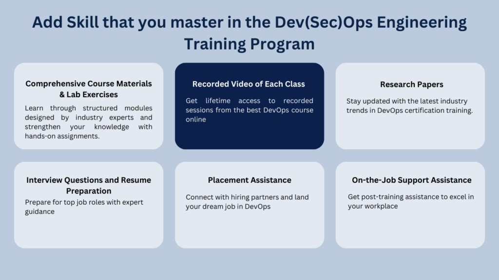 Dev(Sec)Ops