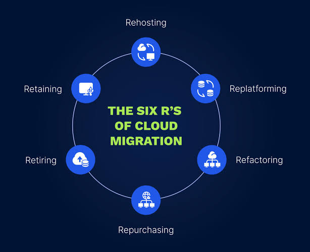 Cloud Migration