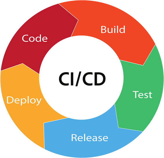 CI/CD pipelines