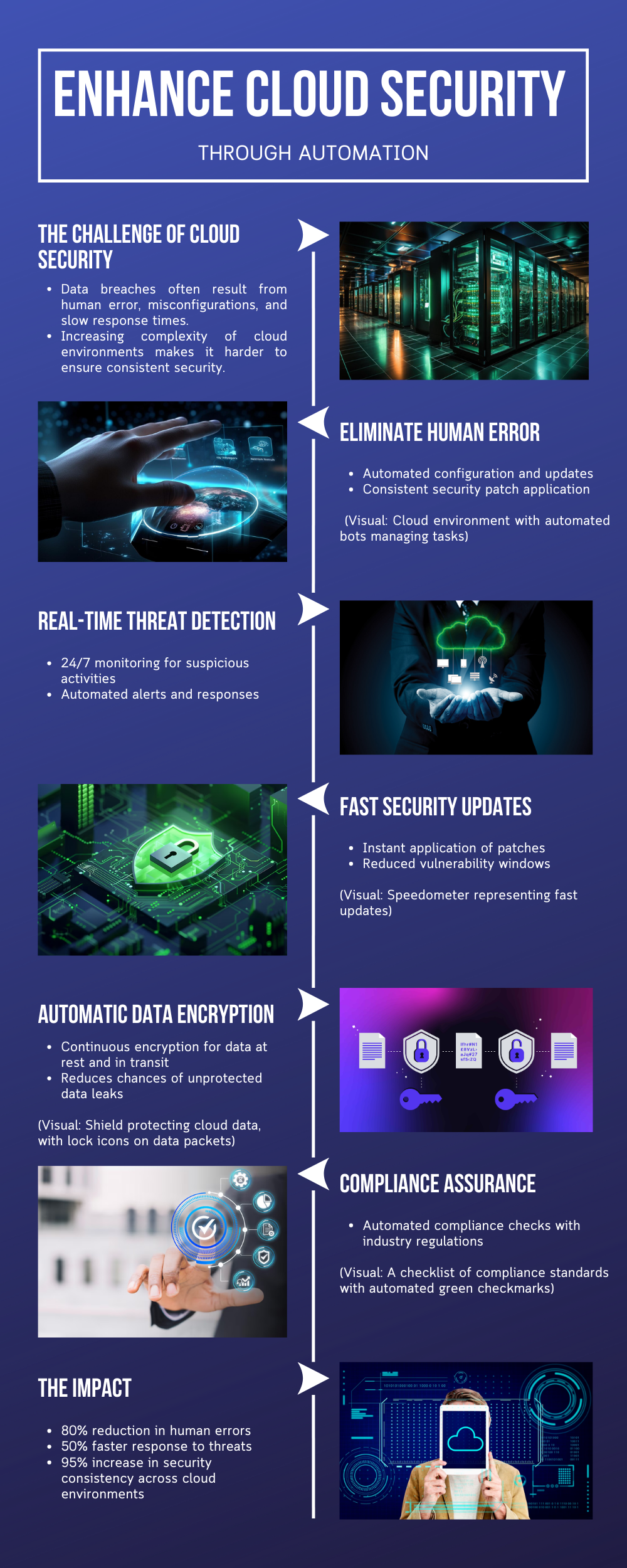 Enhance cloud security