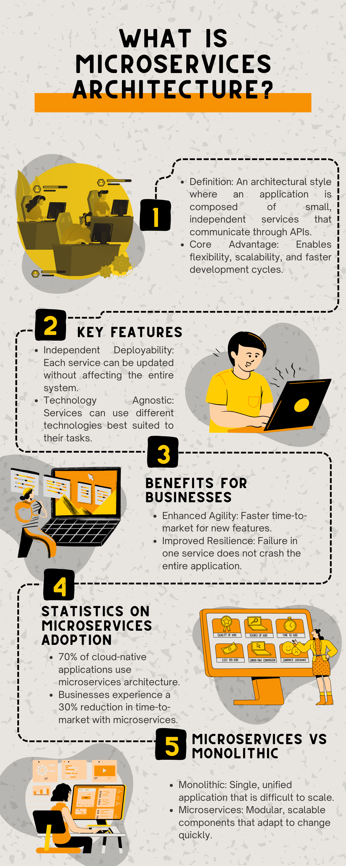Microservice Architecture