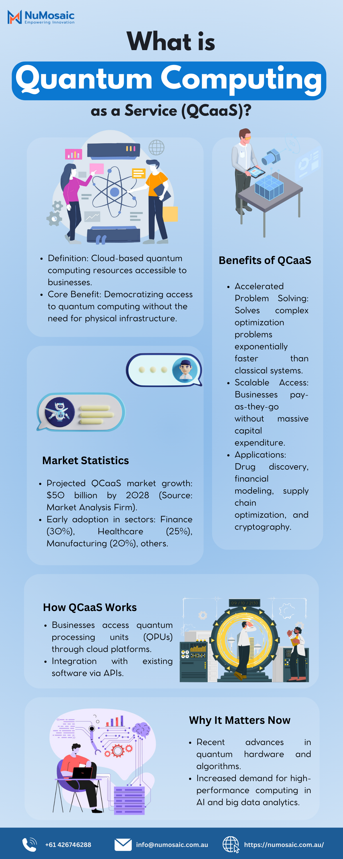 Quantum Computing as a Service