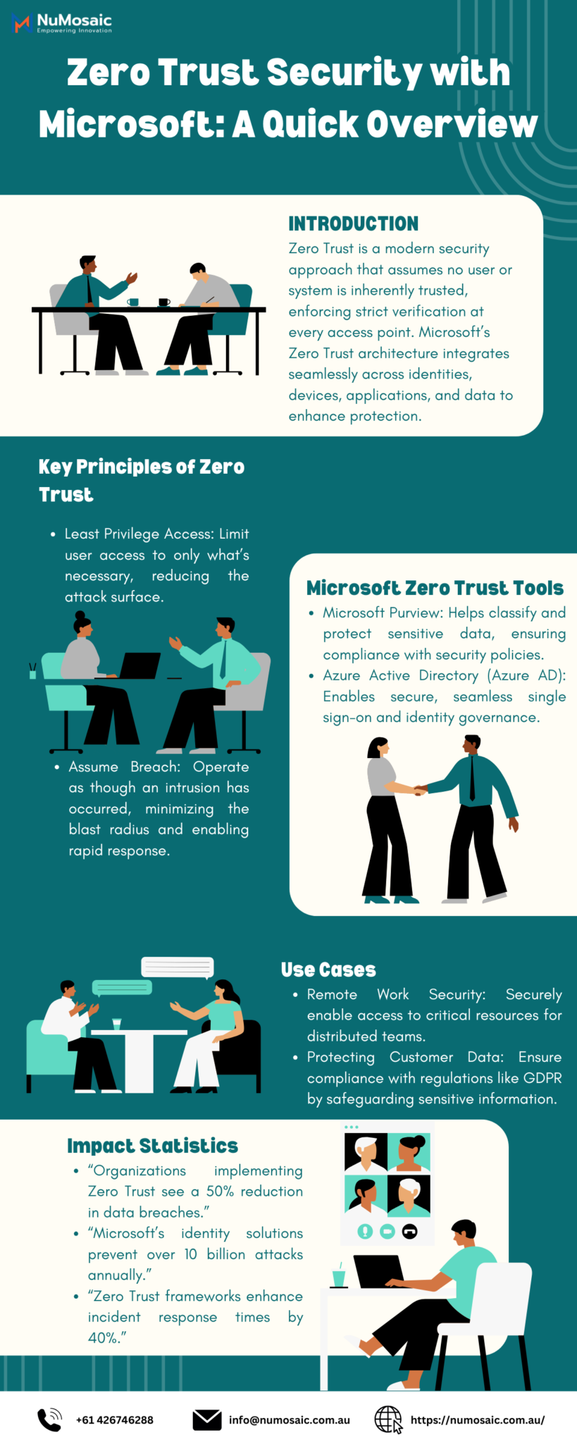 Zero Trust Security with Microsoft: A Quick Overview - NuMosaic