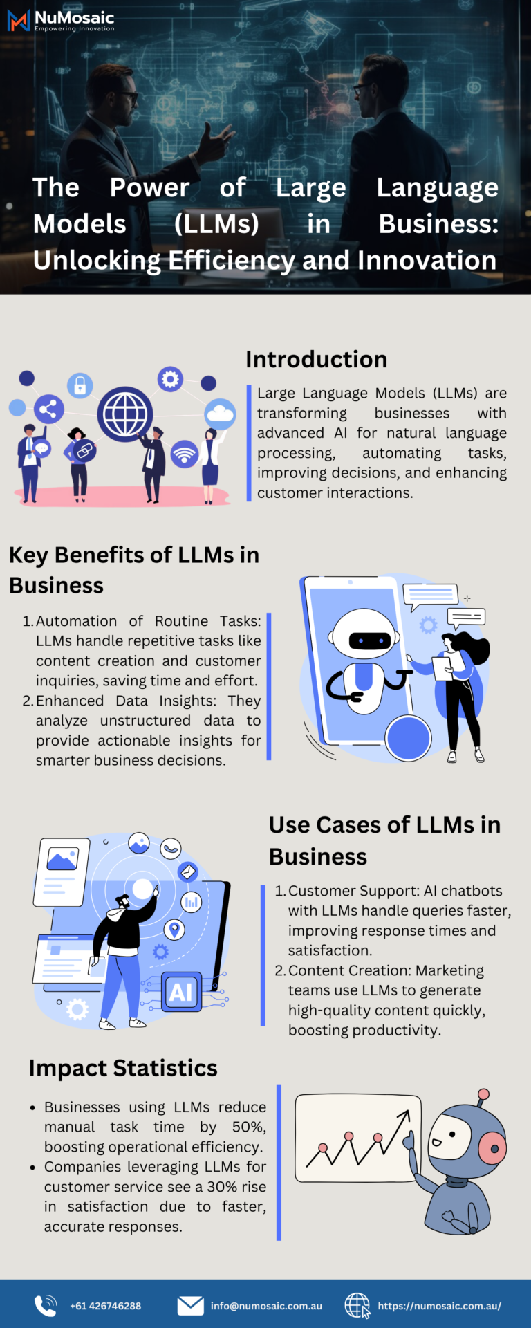 The Power of Large Language Models (LLMs) in Business - NuMosaic