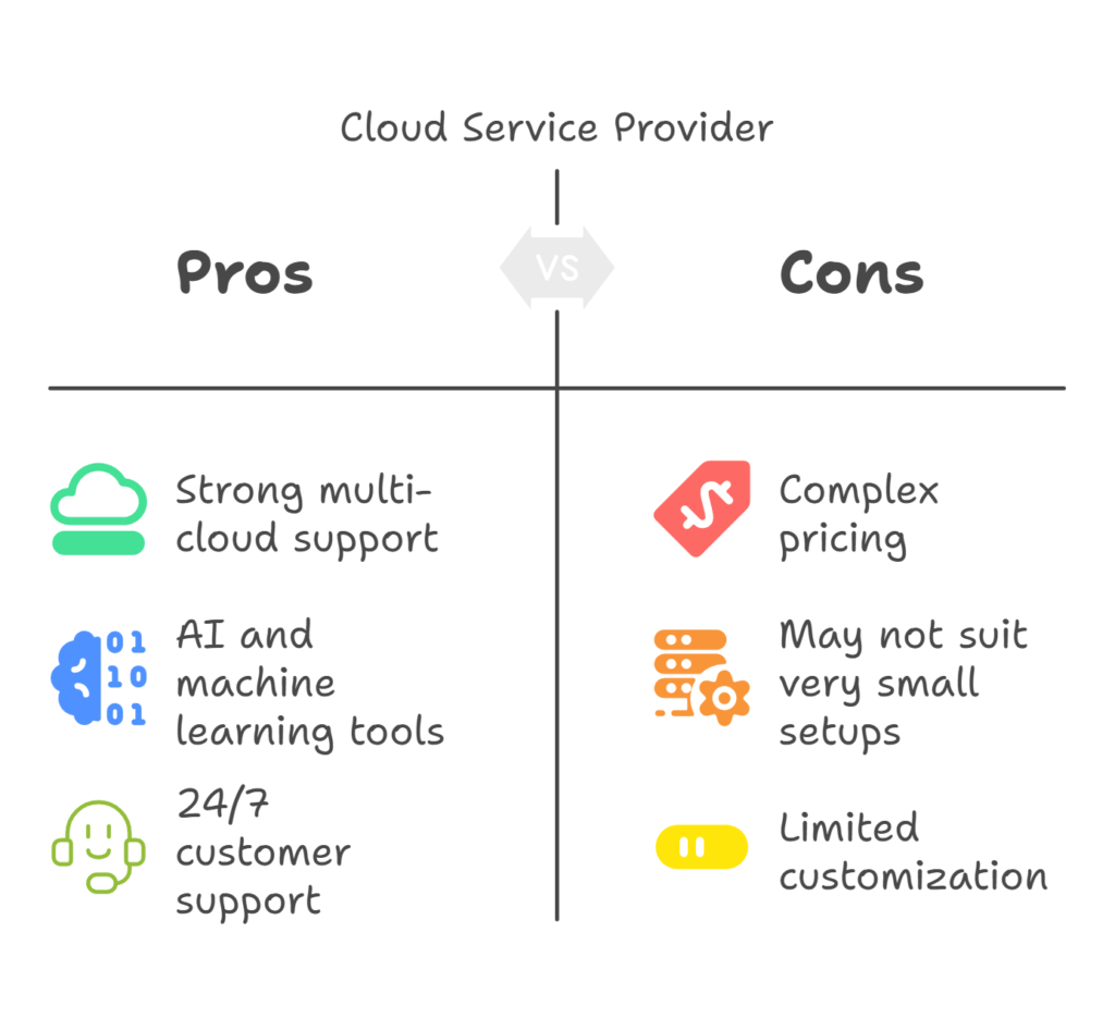 Pros and cons of rackspace