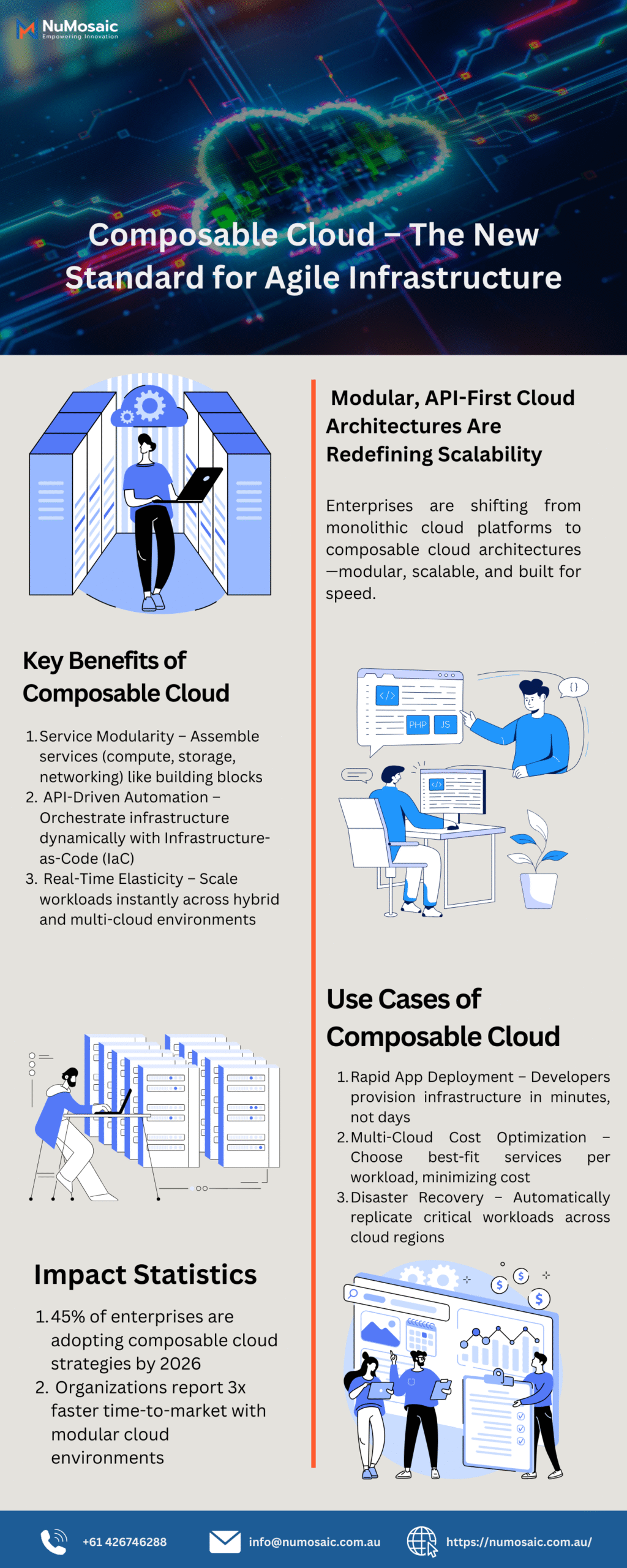 Composable Cloud