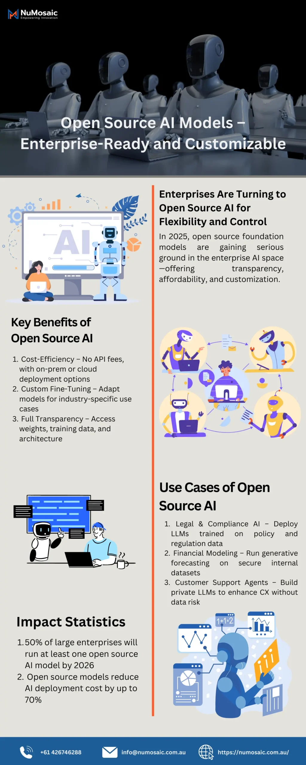 Open Source AI model