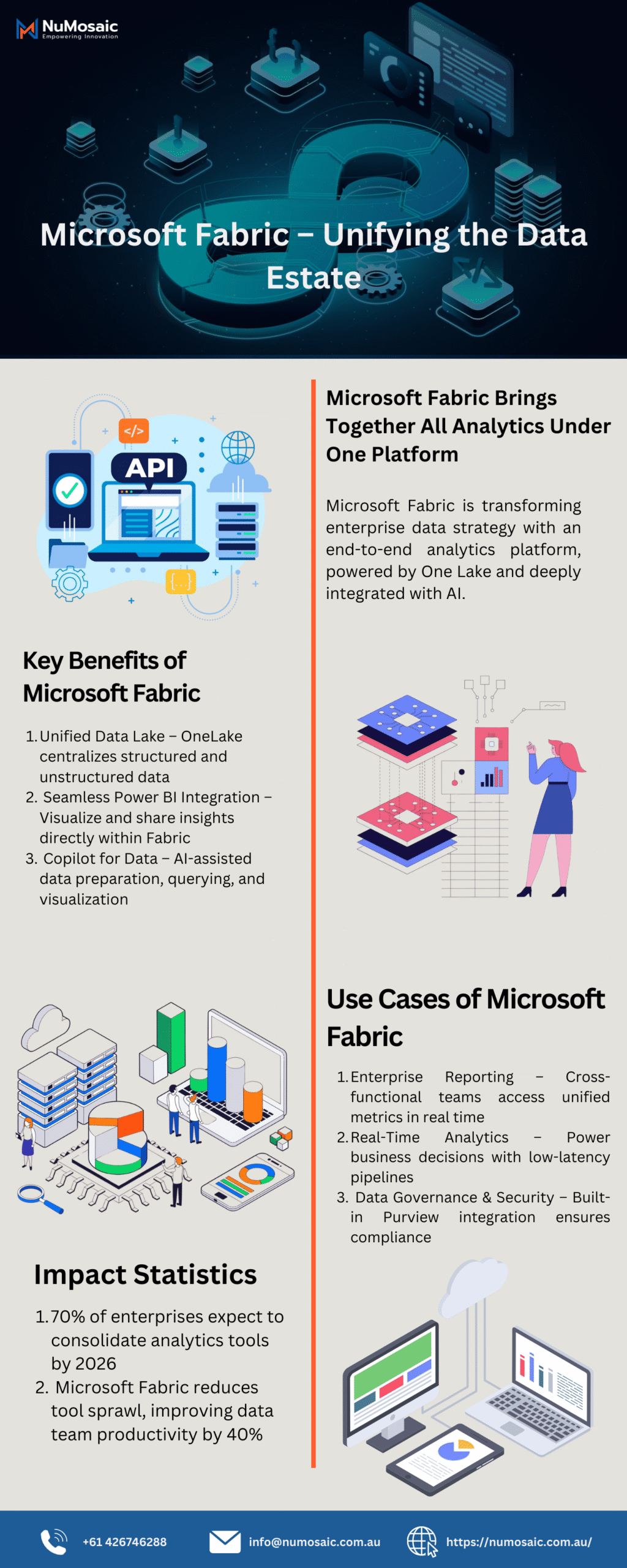 Microsoft Fiber Scaled