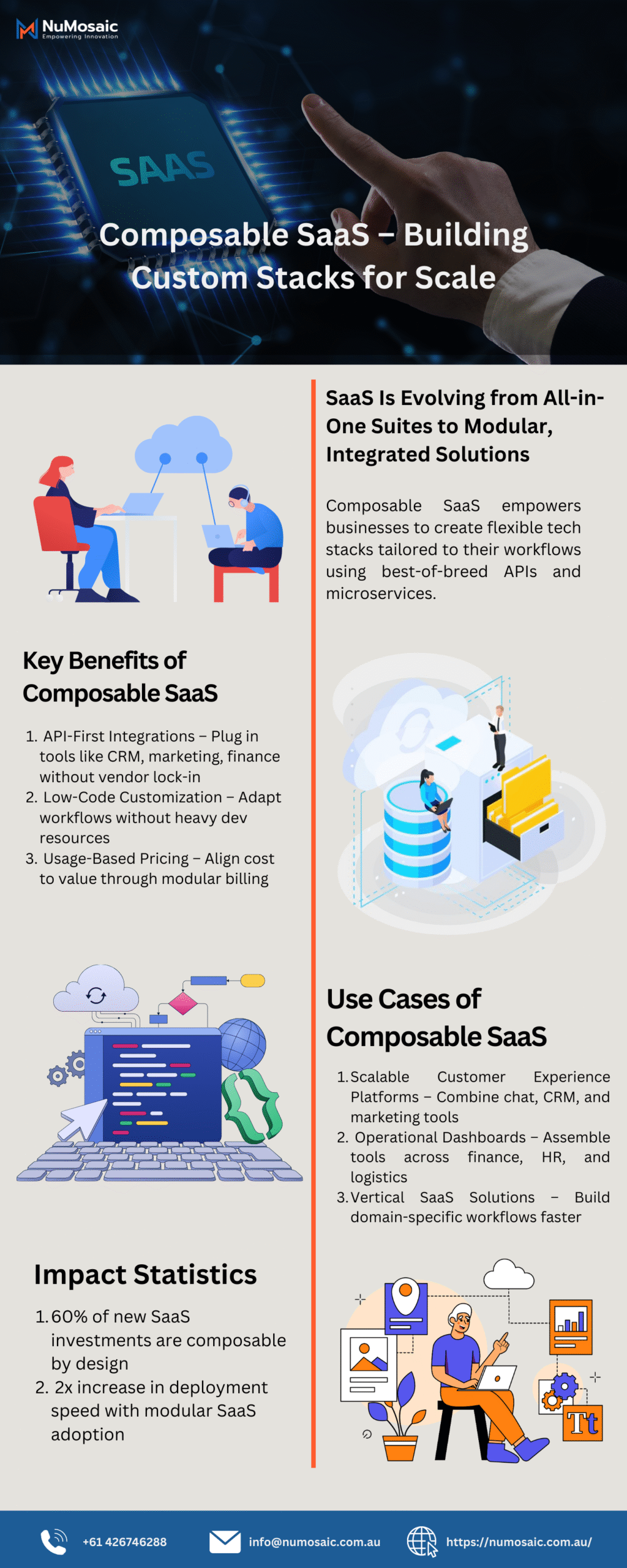 Composable Saas